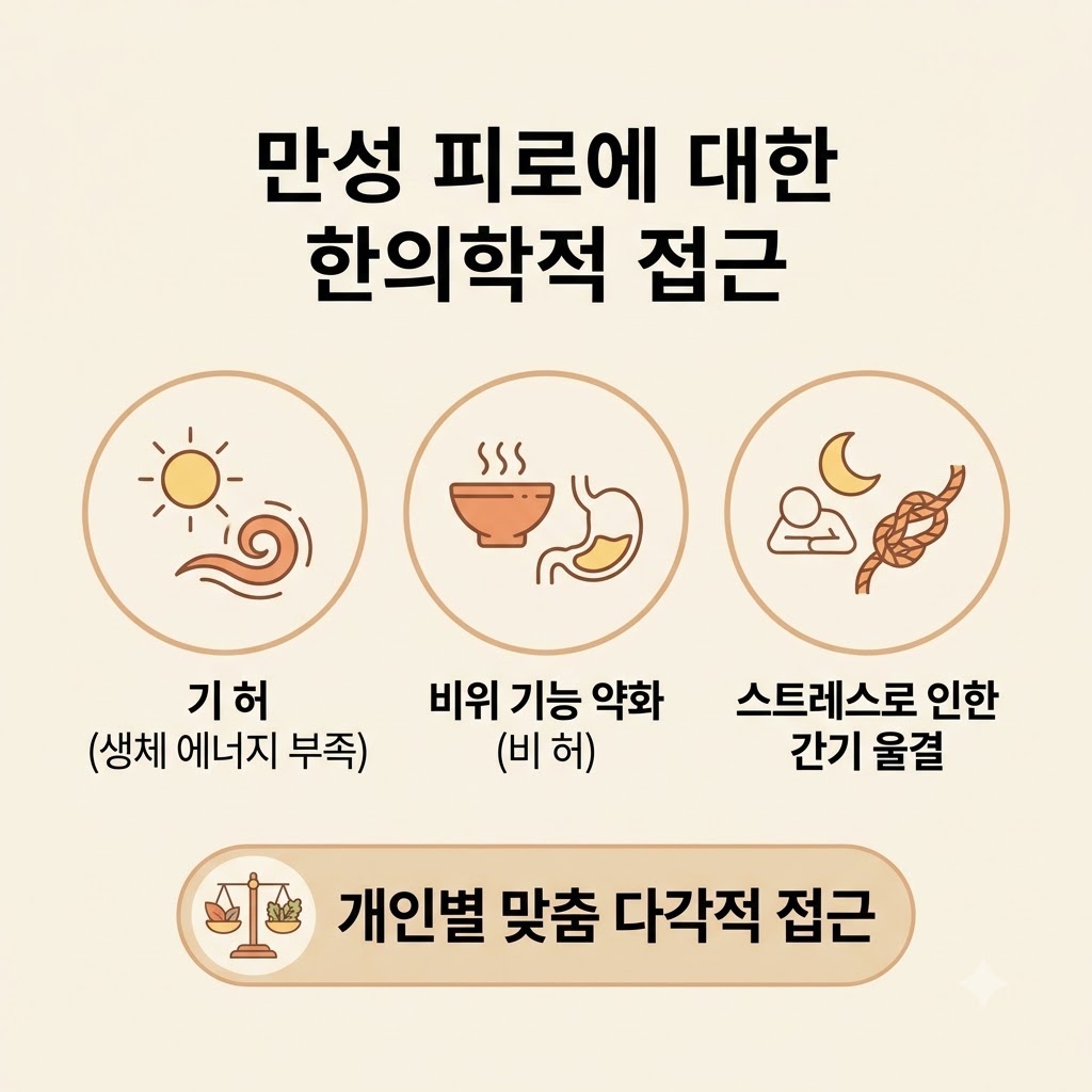 만성피로 4