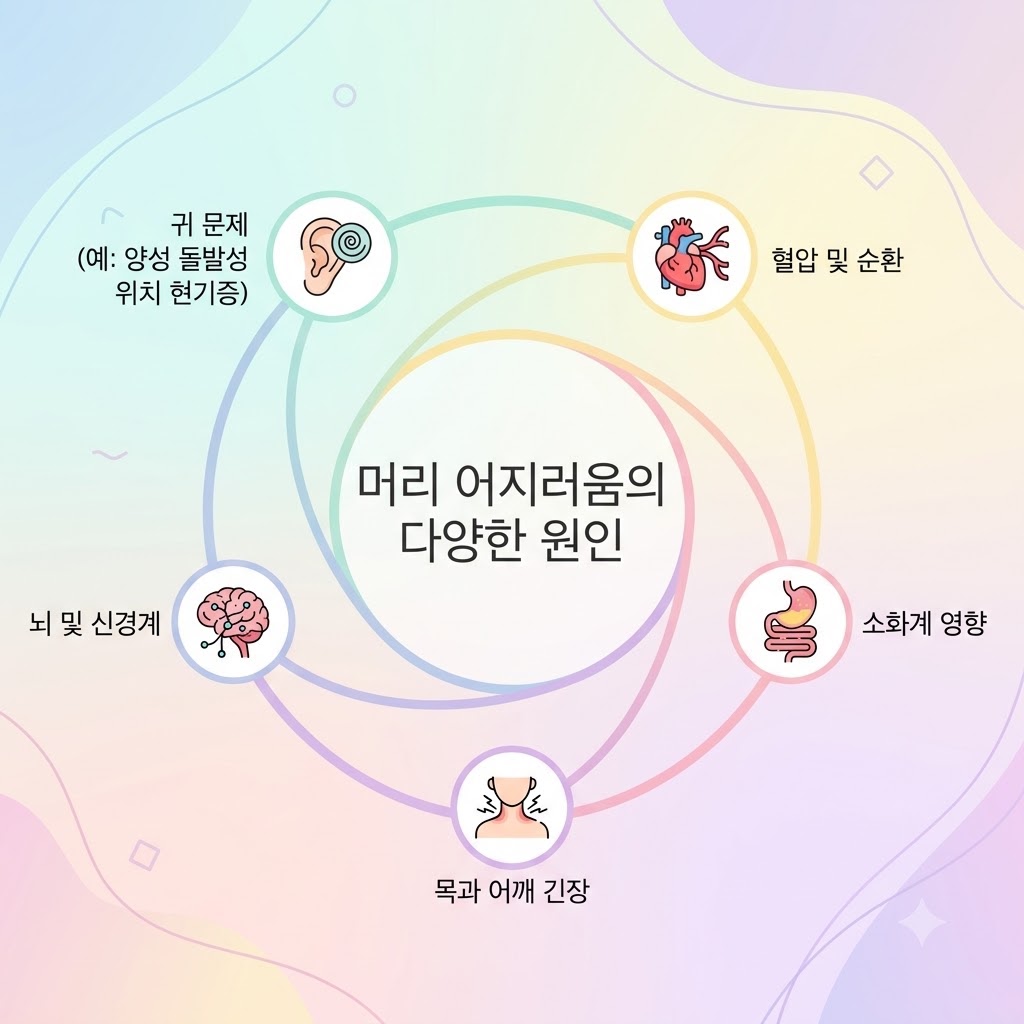 어지럼증 2